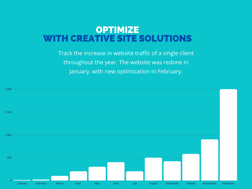 SEO growth Creative Site Solutions